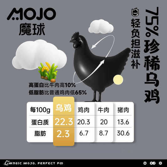 MOJO Freeze-Dried Black Flame Treats for Cats and Dogs