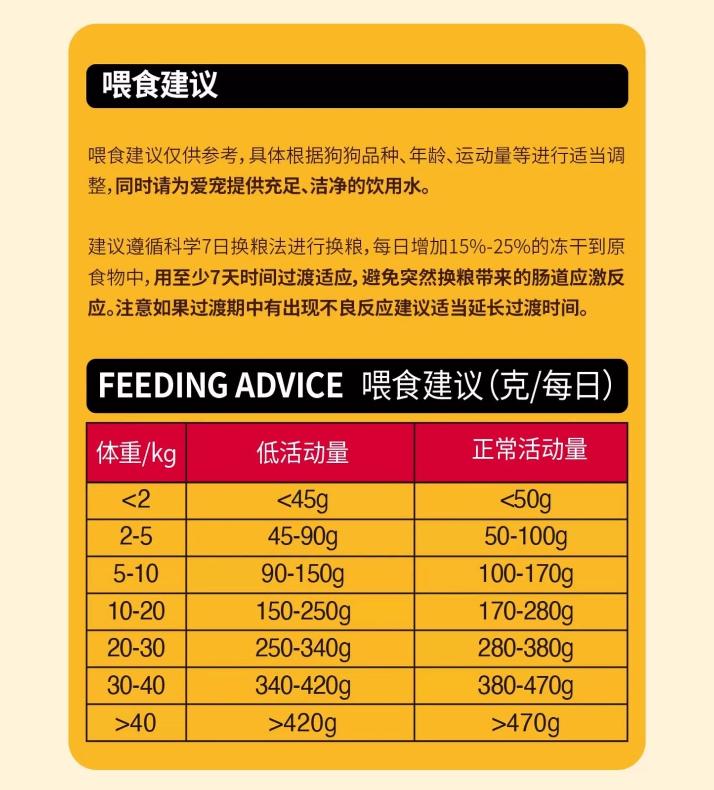 Bright Freeze-Dried Complete Food for Dogs 20g