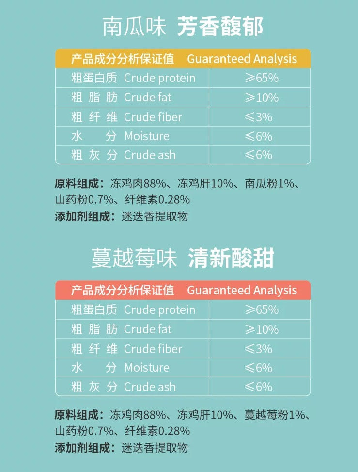 Ranova 5 Flavors Regular Freeze-Dried Lollipop Treat For Cats and Dogs 10pc