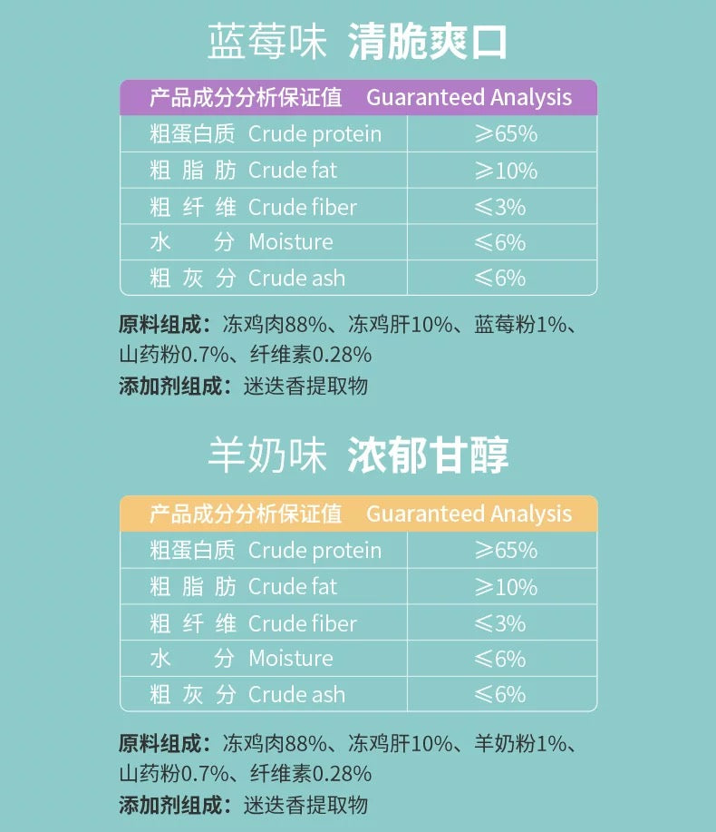 Ranova 5 Flavors Regular Freeze-Dried Lollipop Treat For Cats and Dogs 10pc